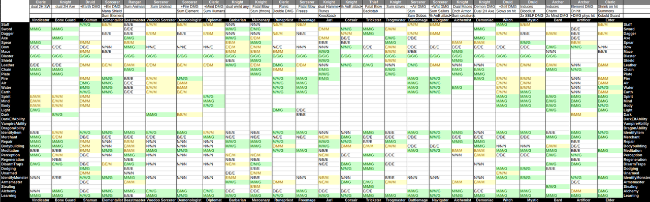 skills list Advanced Classes Mod Might and Magic MMMerge